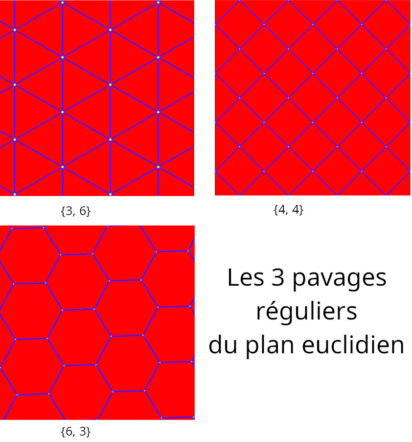 les 3 pavages réguliers du plan euclidien.jpg